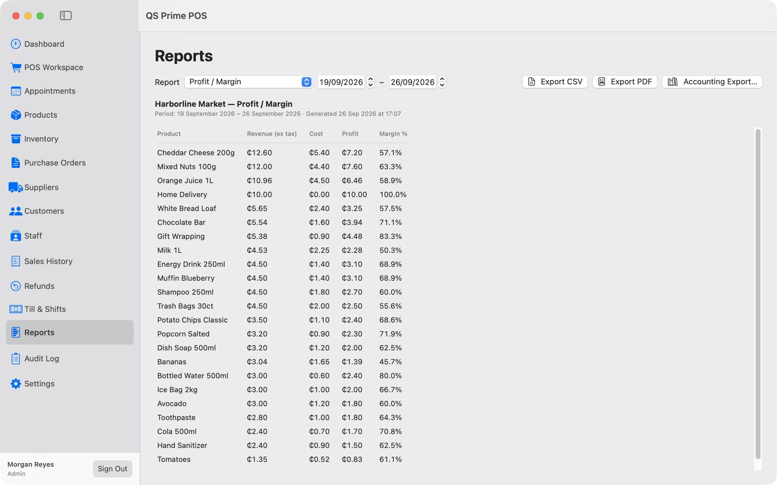 Profit and margin report